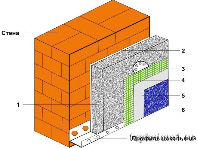 Схема утепления стен пенопластом