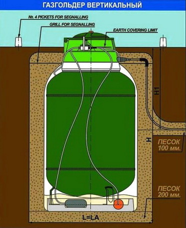 Схема газгольдера, который находится под землей