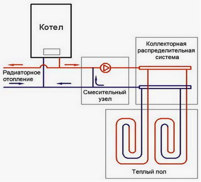 Схема как включения гидравлики в систему отопления