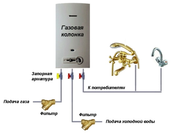 схема подключения газовой колонки