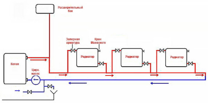 Однотрубная схема отопления